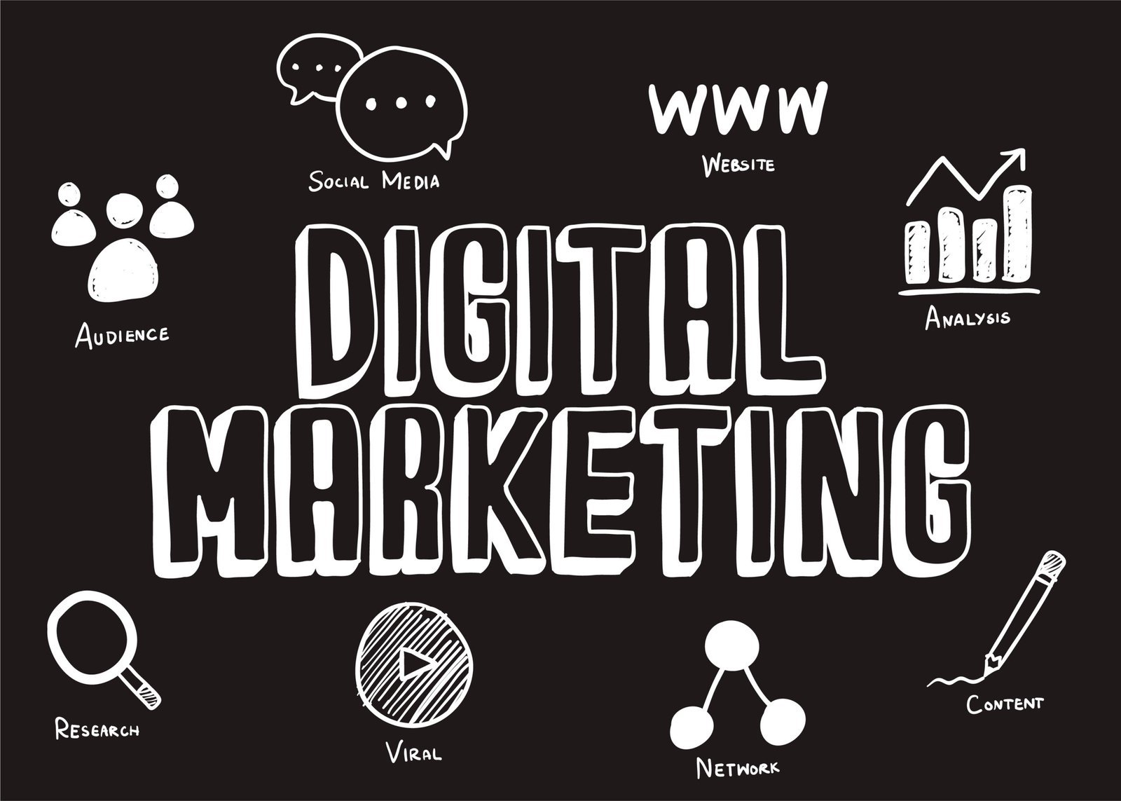Center City Digital Marketing Agency