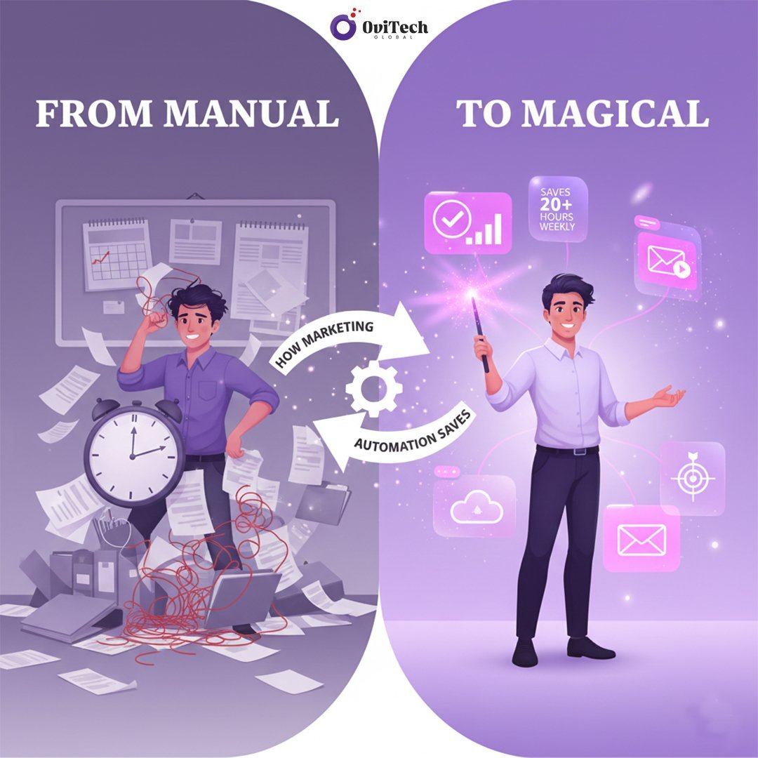 From Manual To Magical How Marketing Automation Saves 20 Hours Weekly