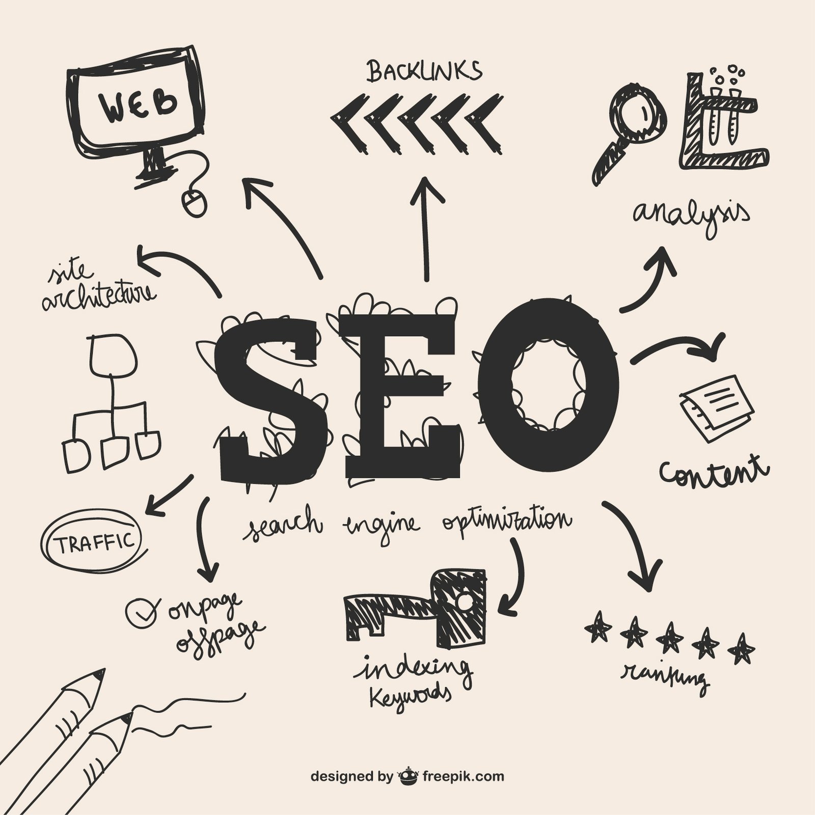 Seo Copywriting In Staten Island